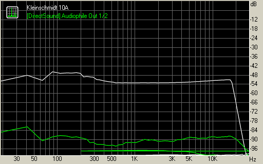 Spectrum graph